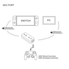 Convertidor inalambrico de mandos - Nintendo Switch
