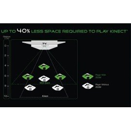 Super Zoom Kinect Gran Angular XBOX 360