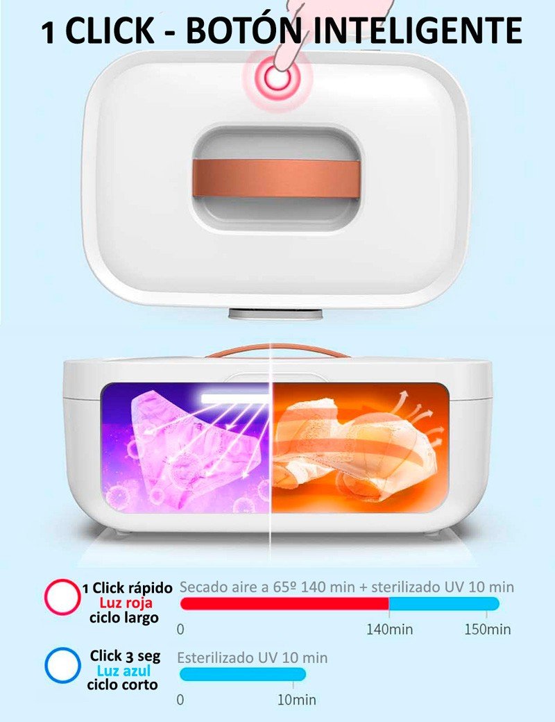 Como funciona esterilizador bebe